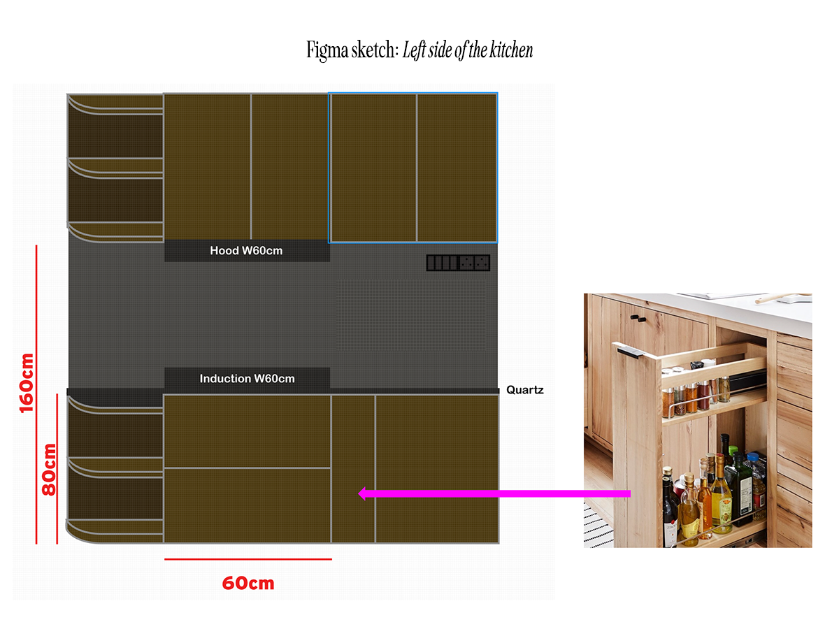 Designing a Kitchen that Fits Your Need