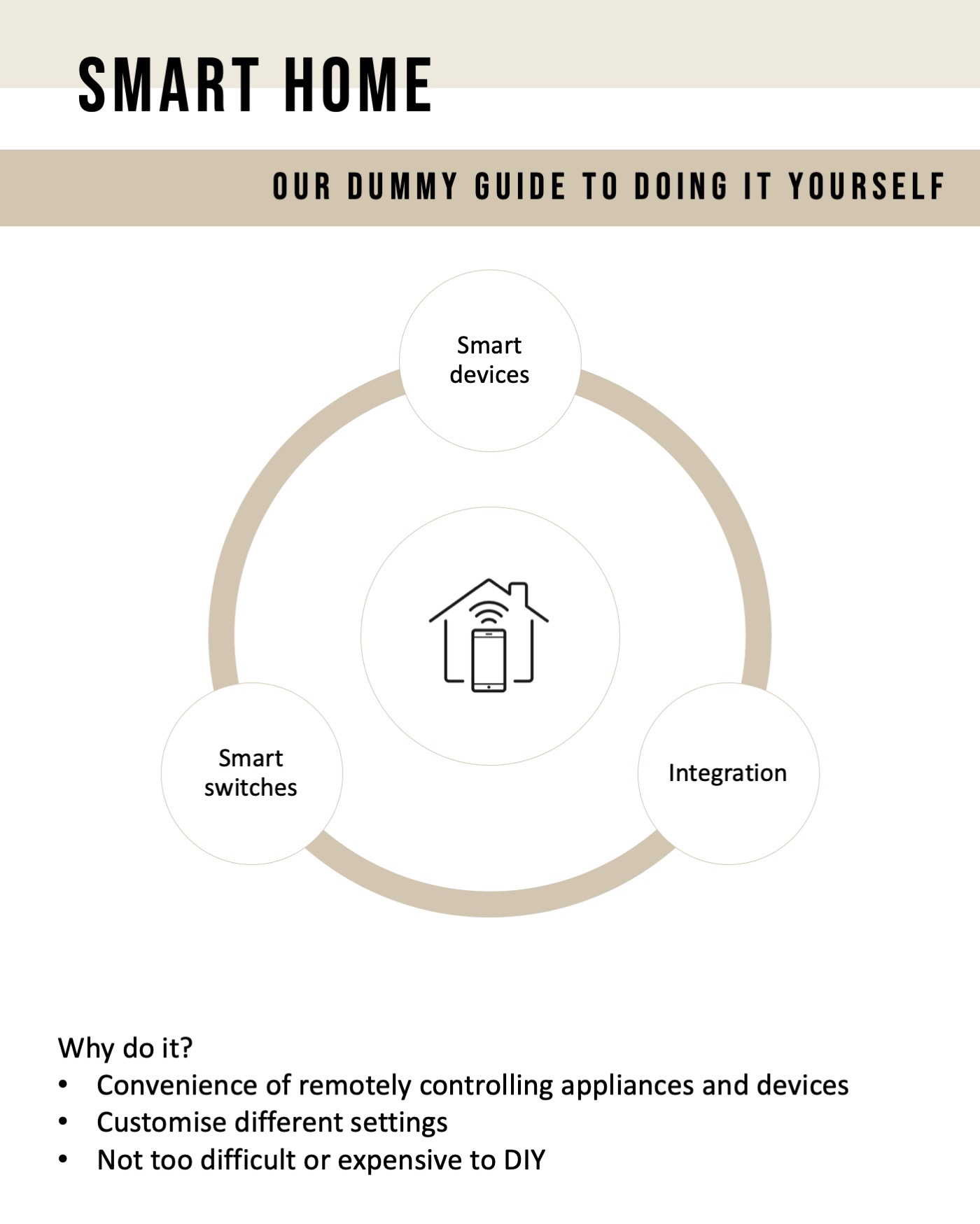 Our dummy guide to Smart Home