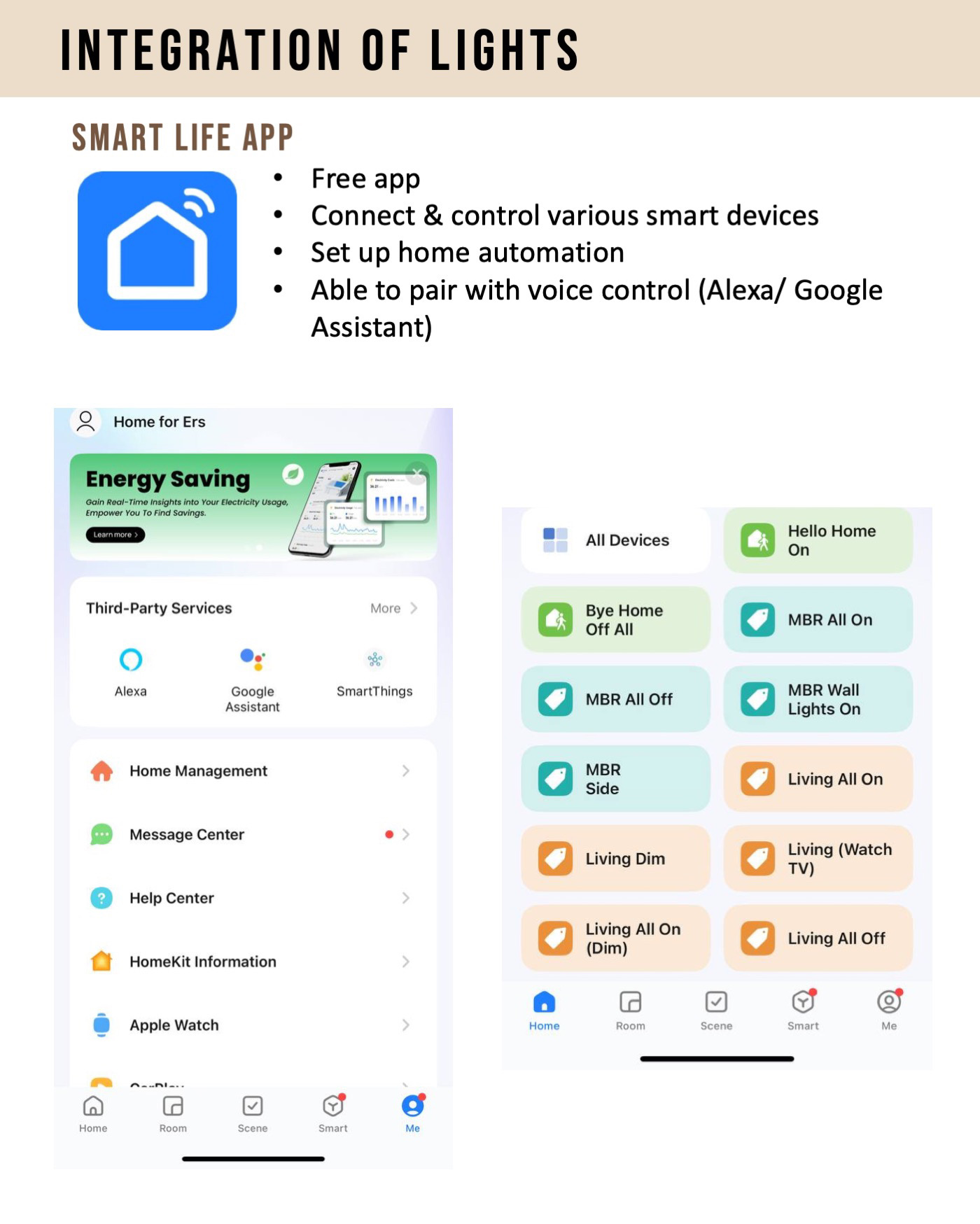 Our dummy guide to Smart Home