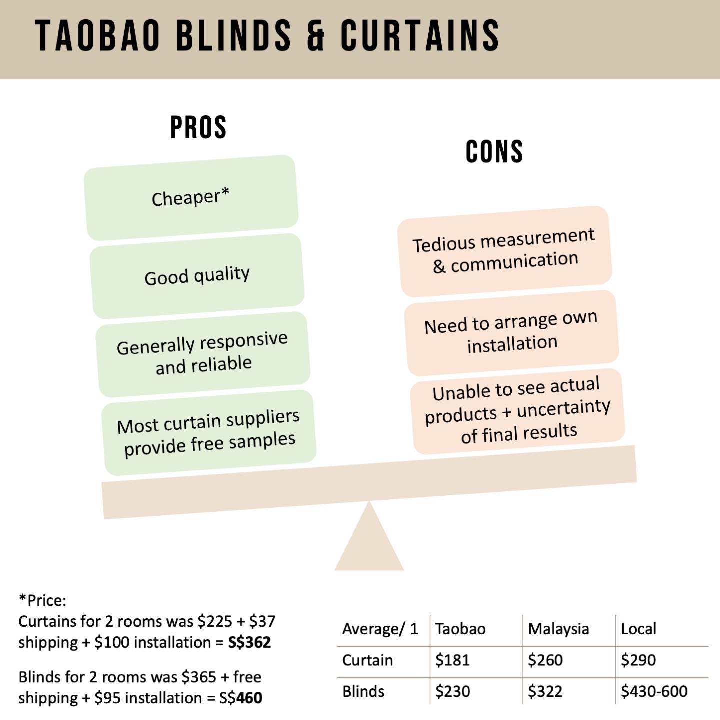 Saving-$$-with-blinds-&-curtains-from-Taobao