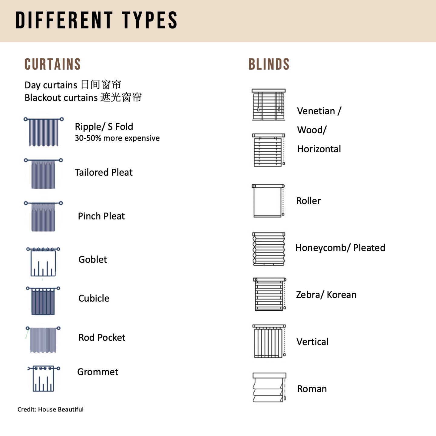 Saving $$ with blinds & curtains from Taobao