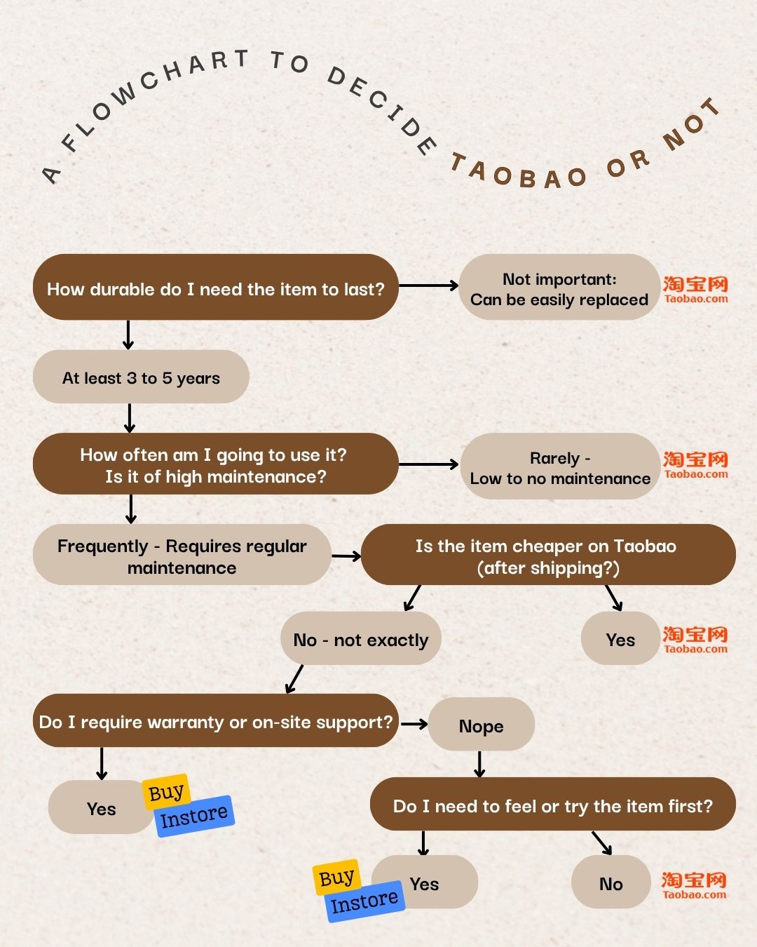 The Creme Haus’s Guide to Choosing Taobao or In-Stores 💁‍♀️