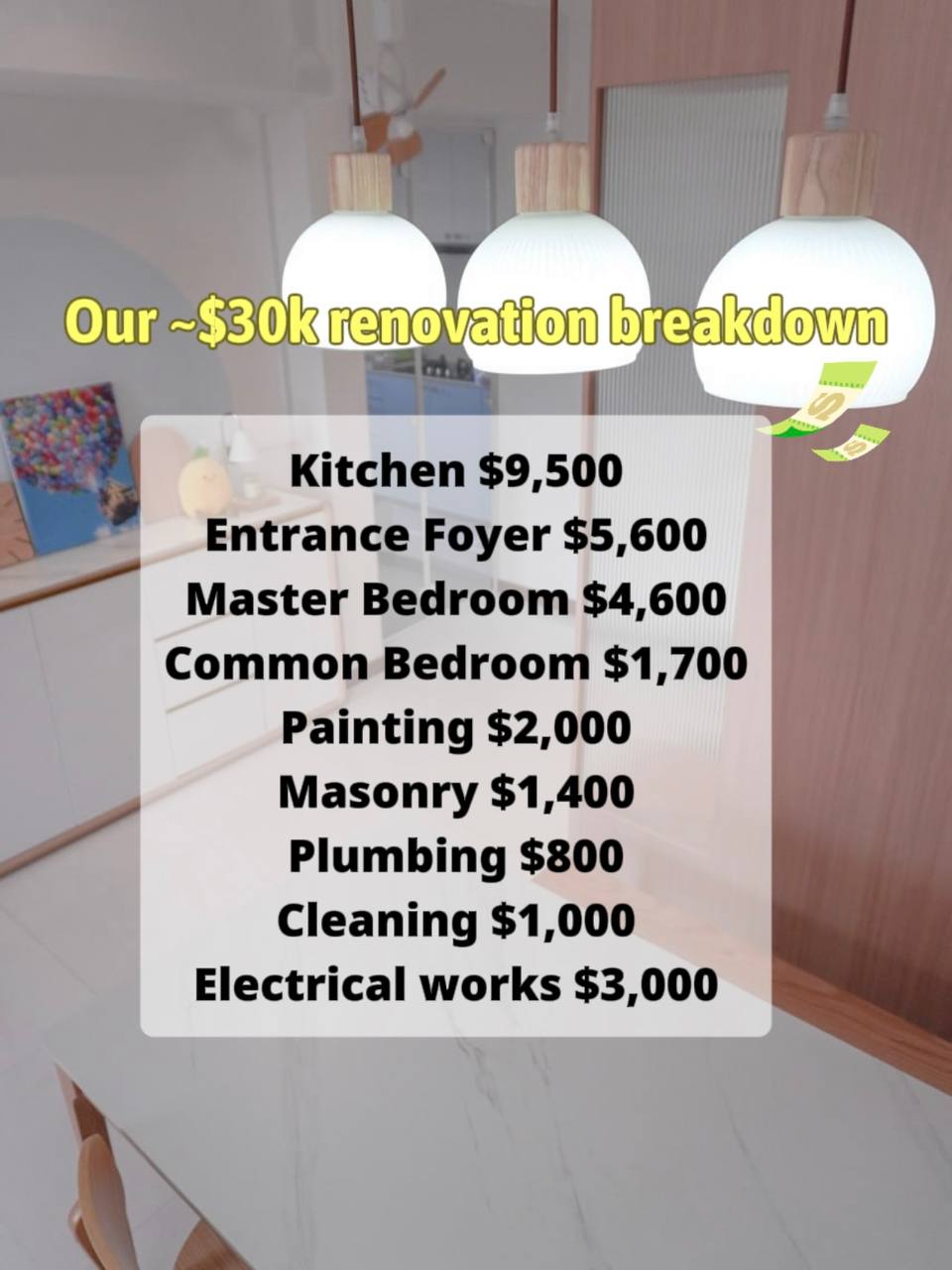 How much budget to prep for your renovation, furniture and appliances?