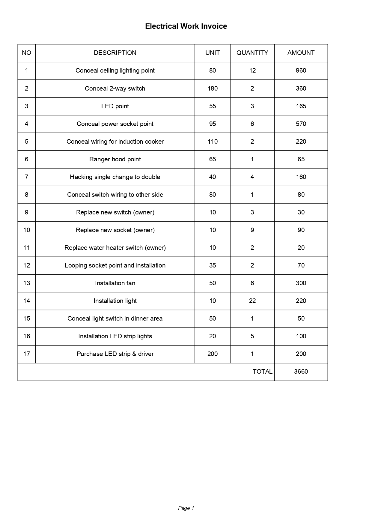 The most dreadful (and stressful) part of our reno?