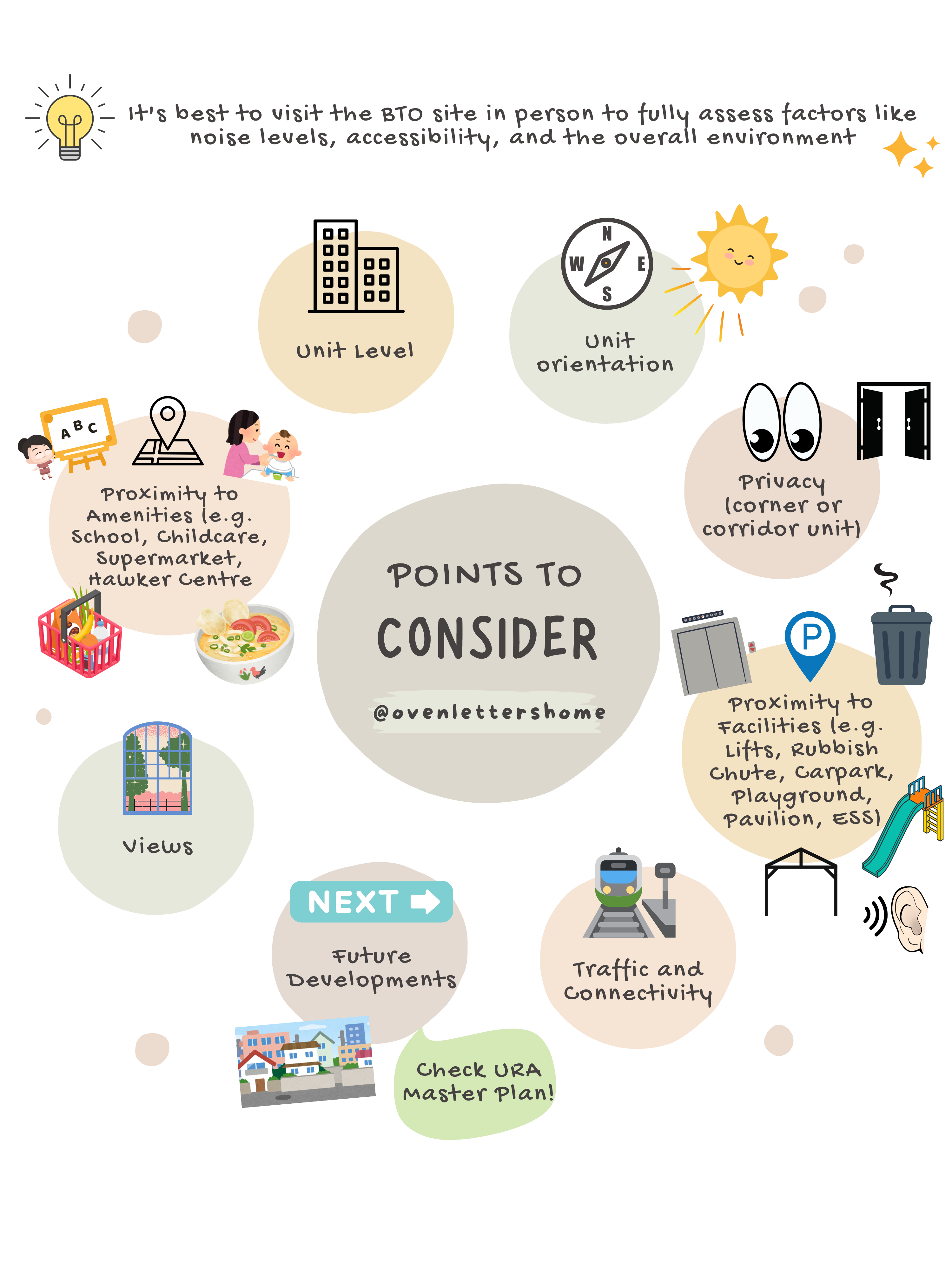 Our 4-room 93sqm BTO Floor Plan ✨