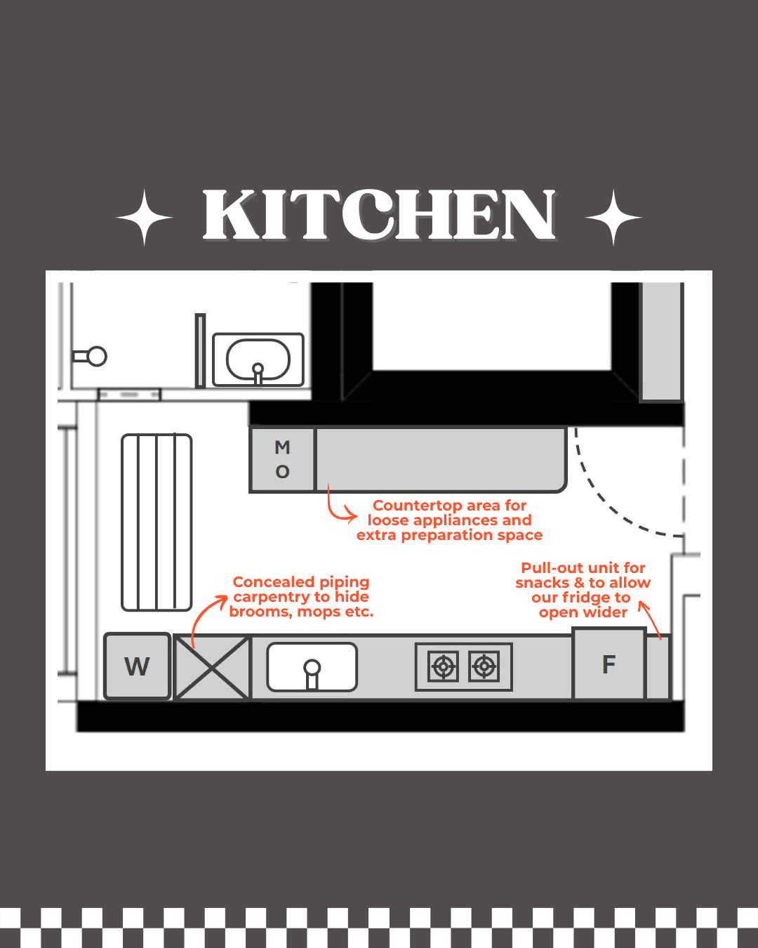Carving out corners: A layout that works & feel like us ✨