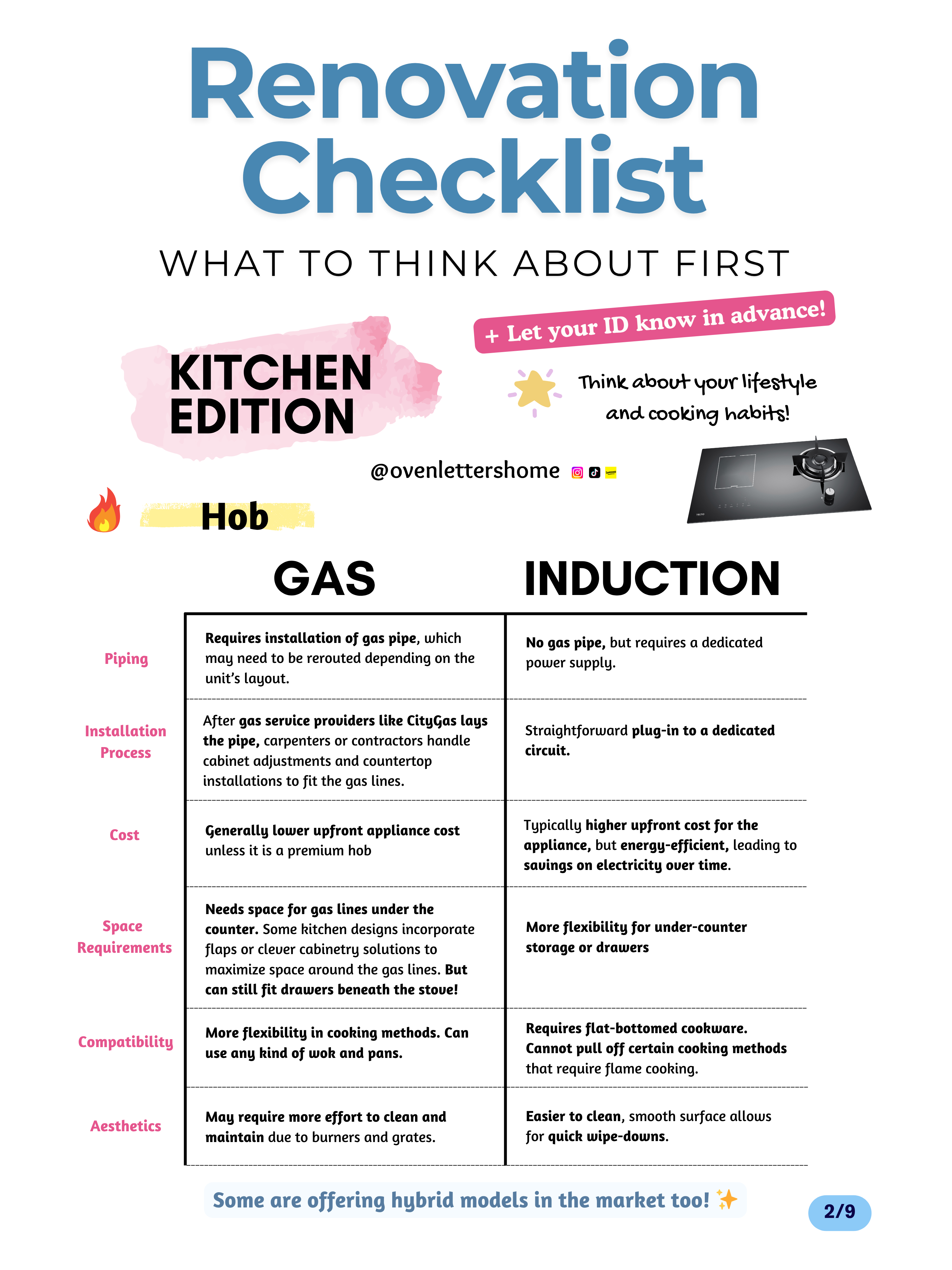 Renovation-101:-Choosing-Kitchen-Appliances-for-Your-Home-✨