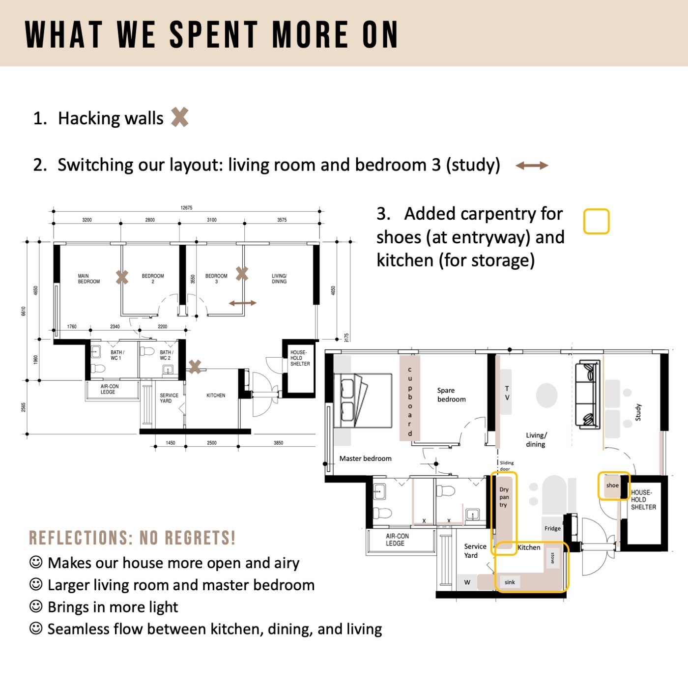 4-Room-Reno-Cost-Breakdown