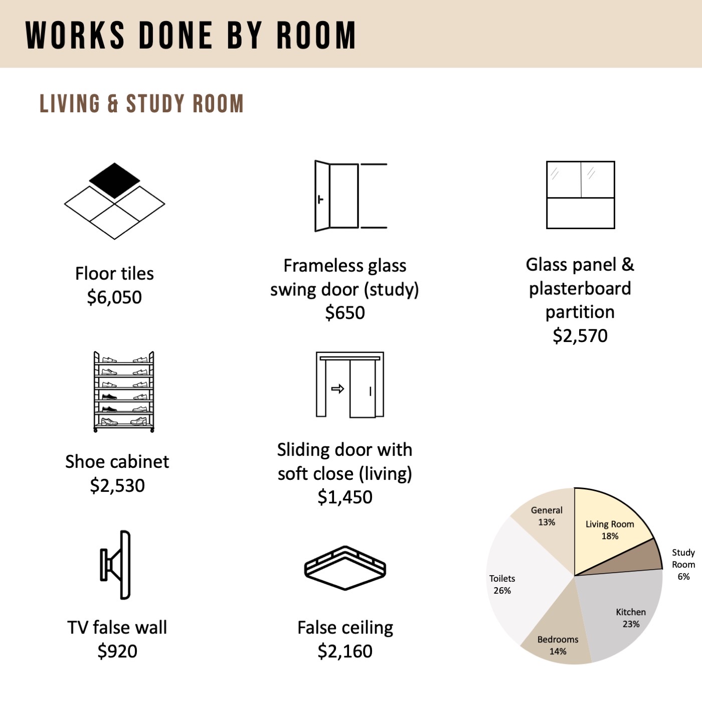 4 Room Reno Cost Breakdown