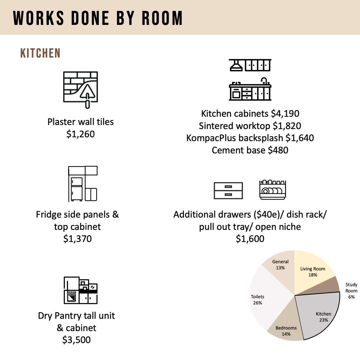 4 Room Reno Cost Breakdown