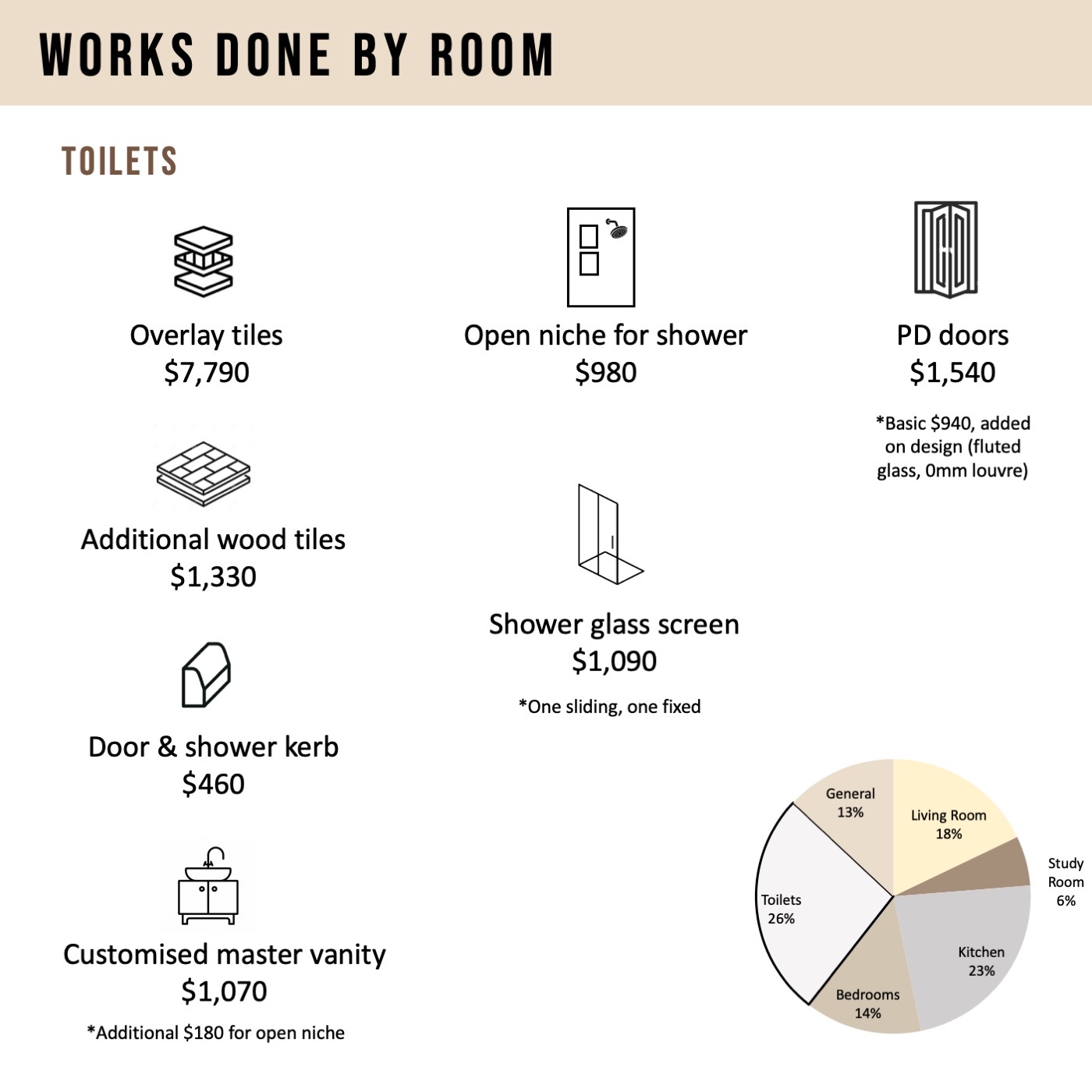 4 Room Reno Cost Breakdown