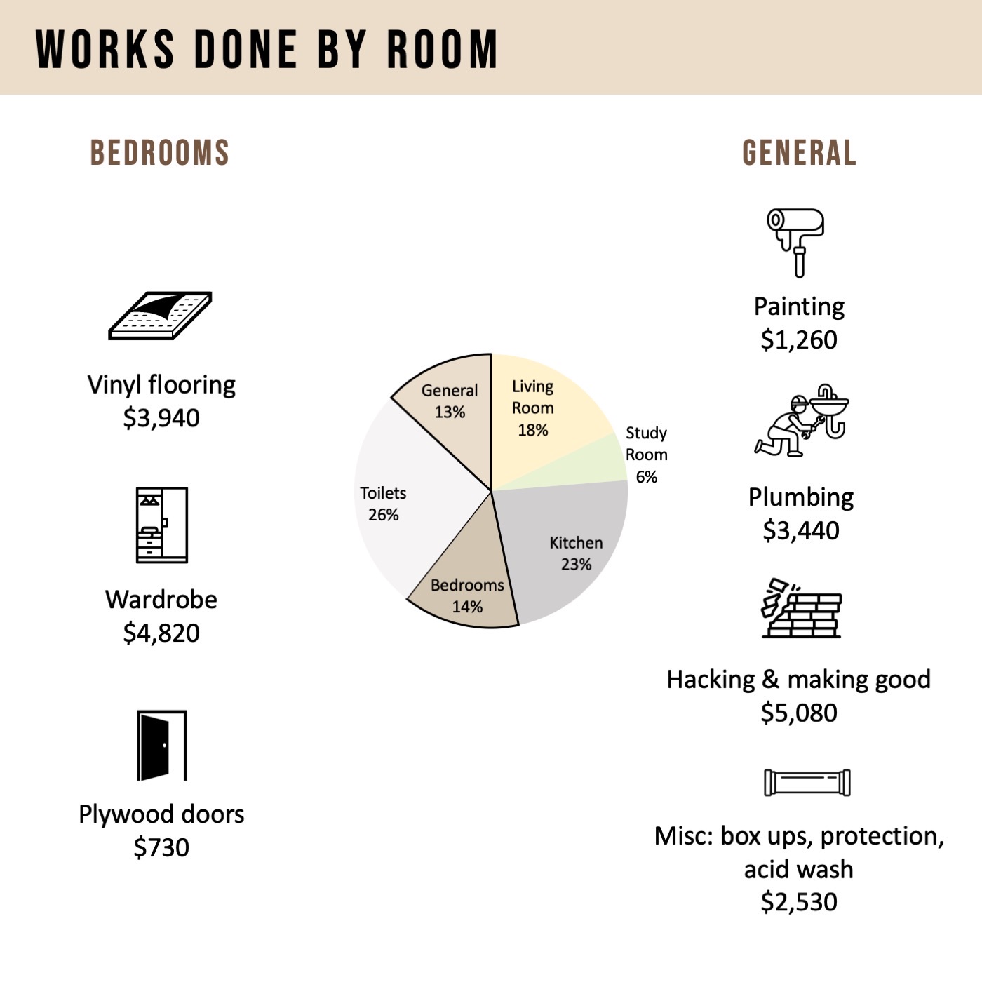 4 Room Reno Cost Breakdown