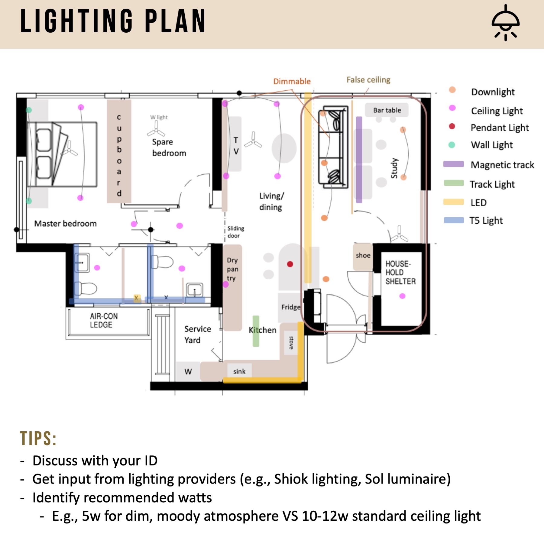Our floor plans & tips