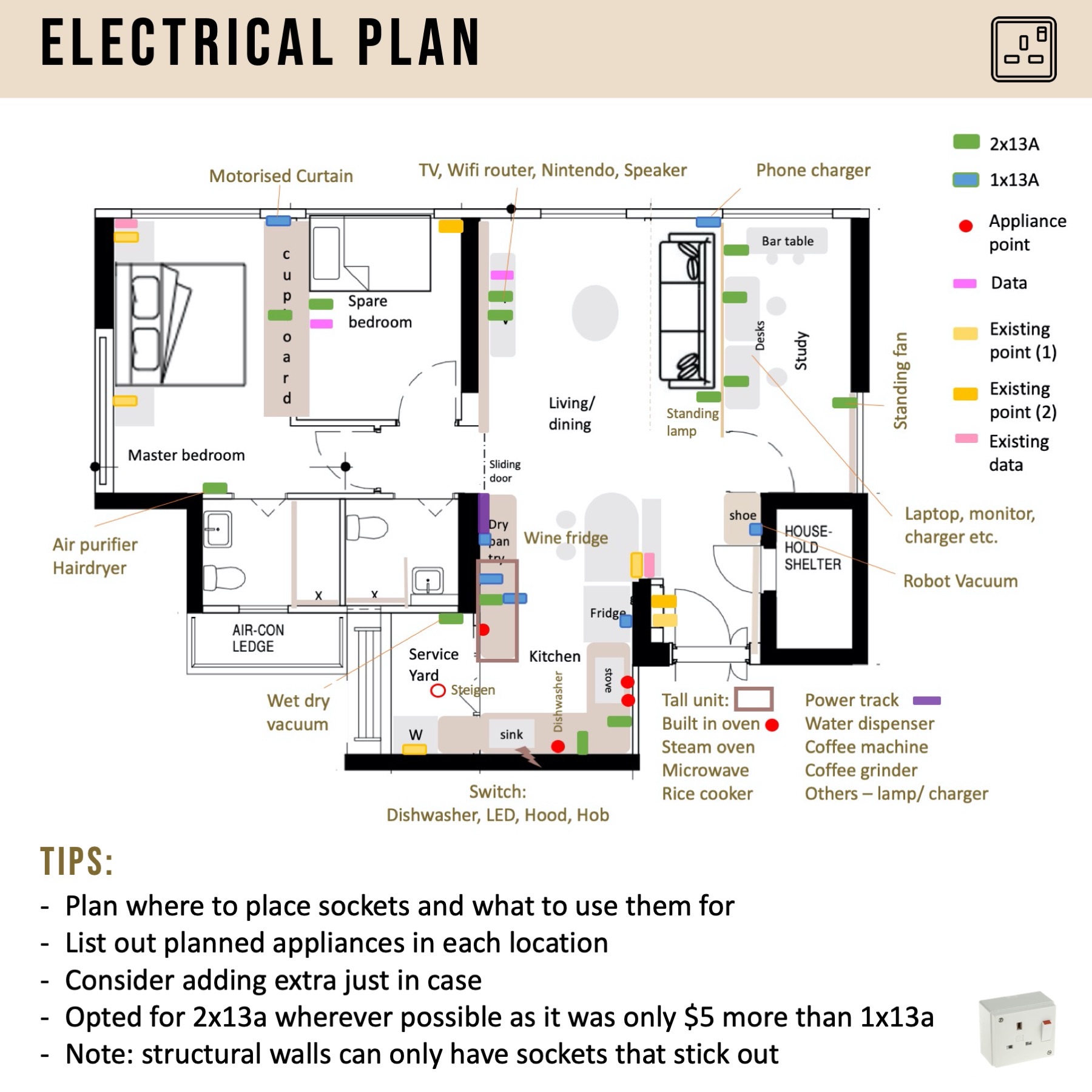 Our floor plans & tips