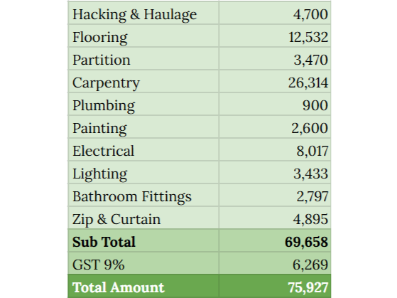 75K-Renovation-Cost-Breakdown