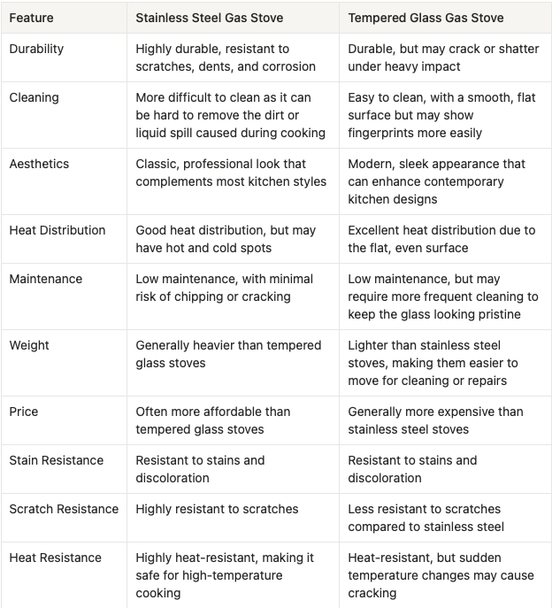 Choosing Our Kitchen Stove!