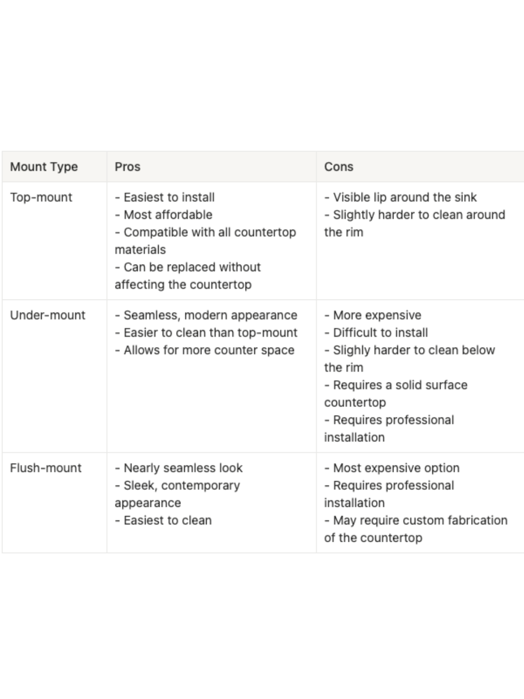 Honest-Review-of-Our-Kitchen-Sink!
