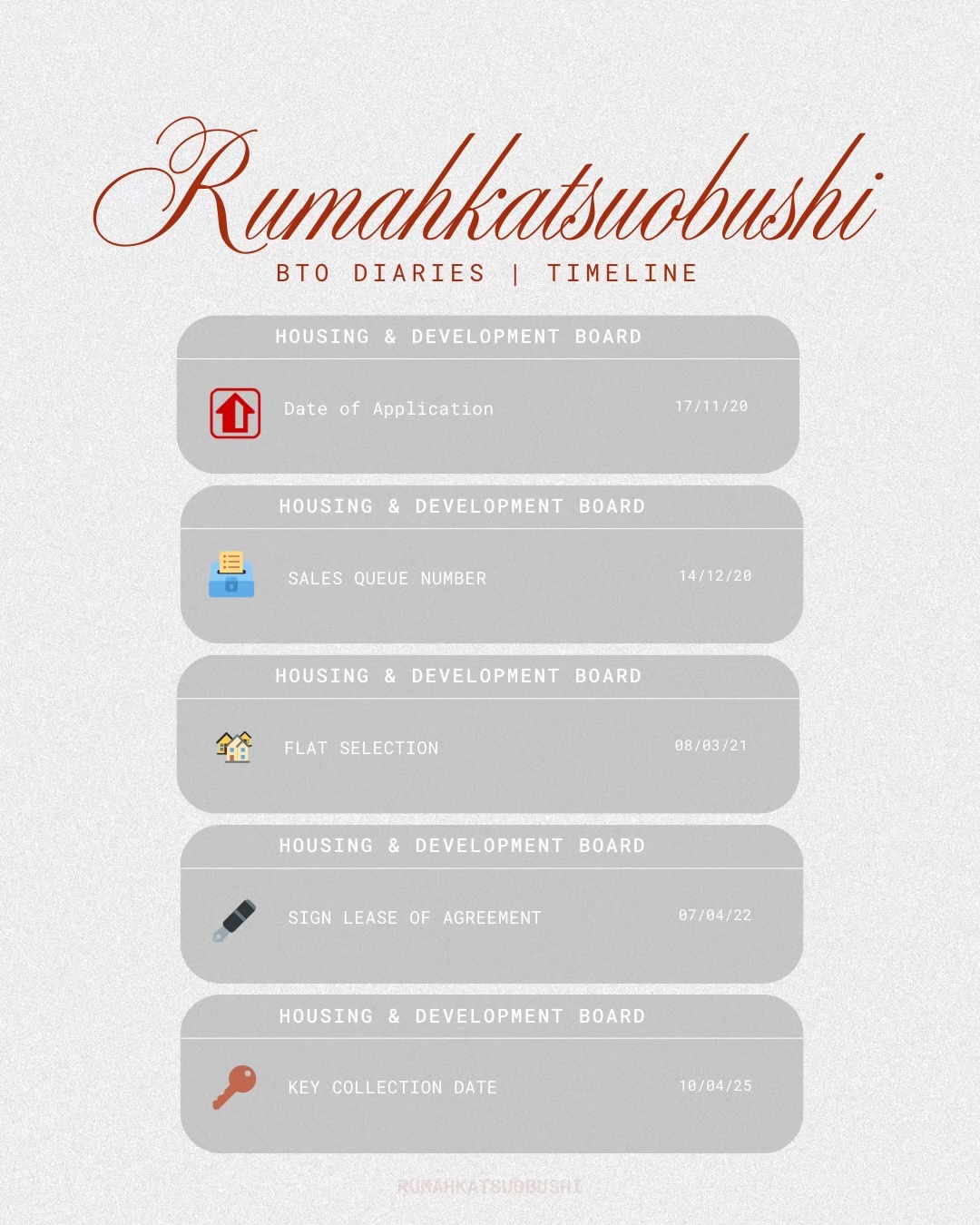 #4-—-our-BTO-timeline