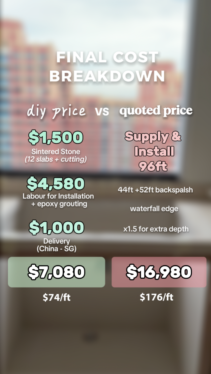 How We Saved $10,000 on Sintered Stone Countertops from China!