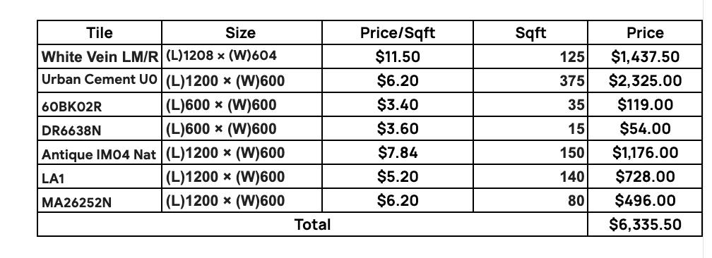 Heres how much our toilet tiles costs! (Ouch)