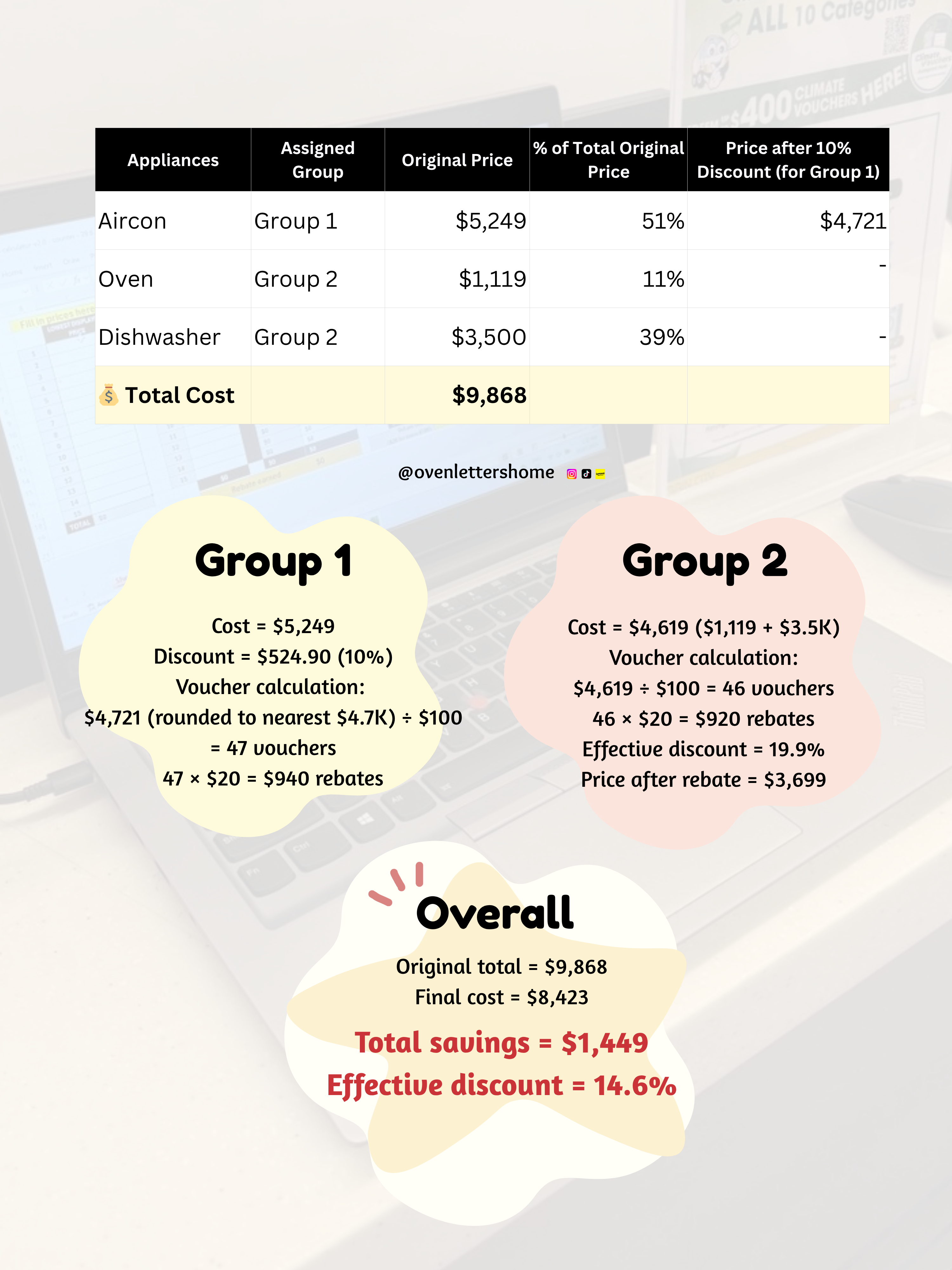 Gain City Group Buy - Everything You Need to Know 📌