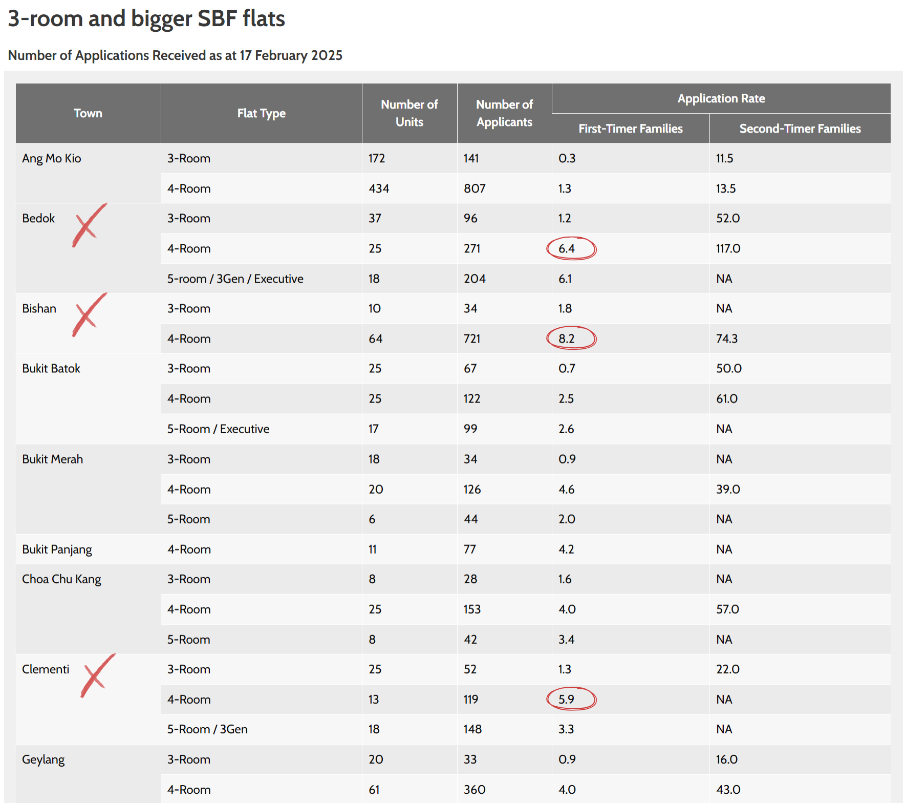 Guide to choosing your SBF neighbourhood/area