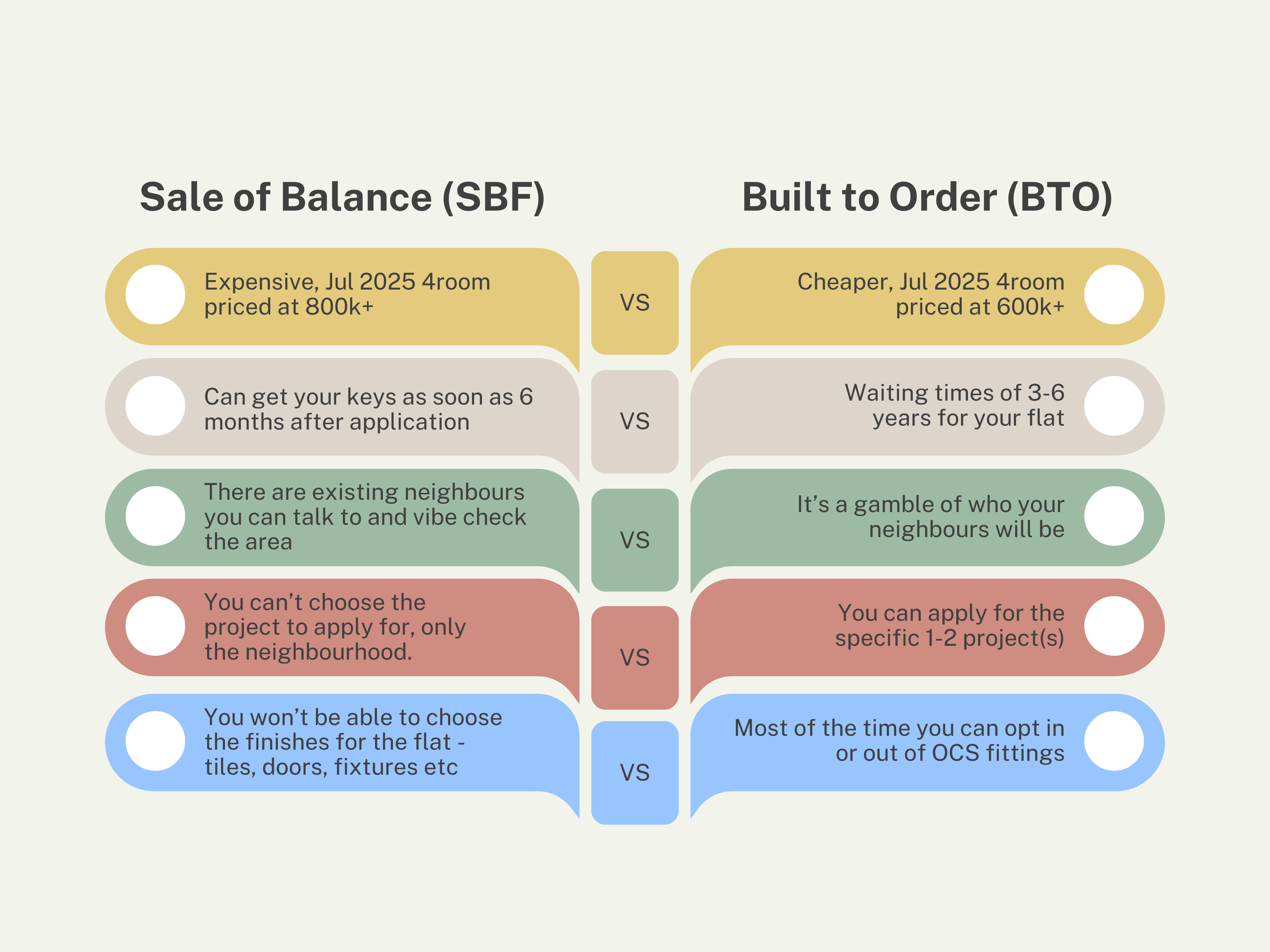 Why-we-chose-to-apply-for-SBF-instead-of-BTO