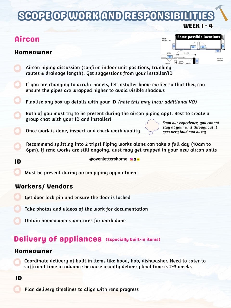 Reno 101: Homeowner, ID & Worker Roles Decoded! 😎👌🏻