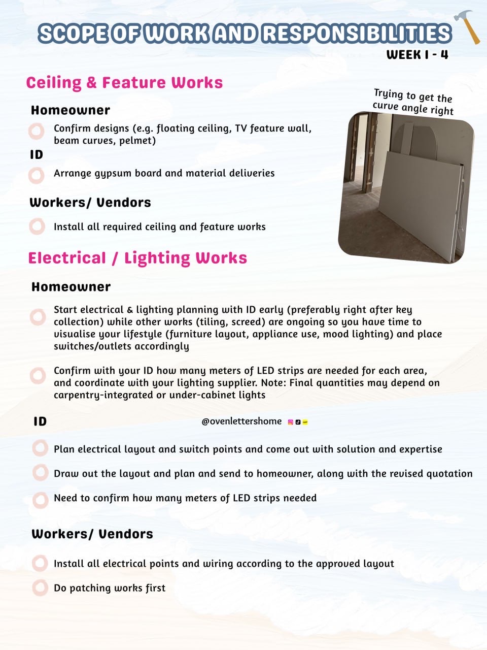 Reno 101: Homeowner, ID & Worker Roles Decoded! 😎👌🏻
