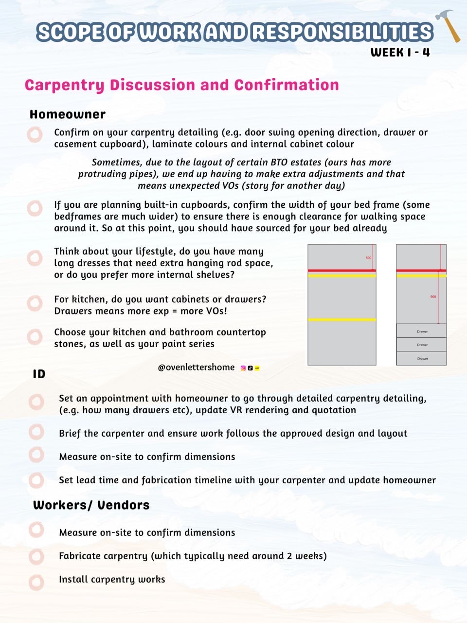 Reno 101: Homeowner, ID & Worker Roles Decoded! 😎👌🏻