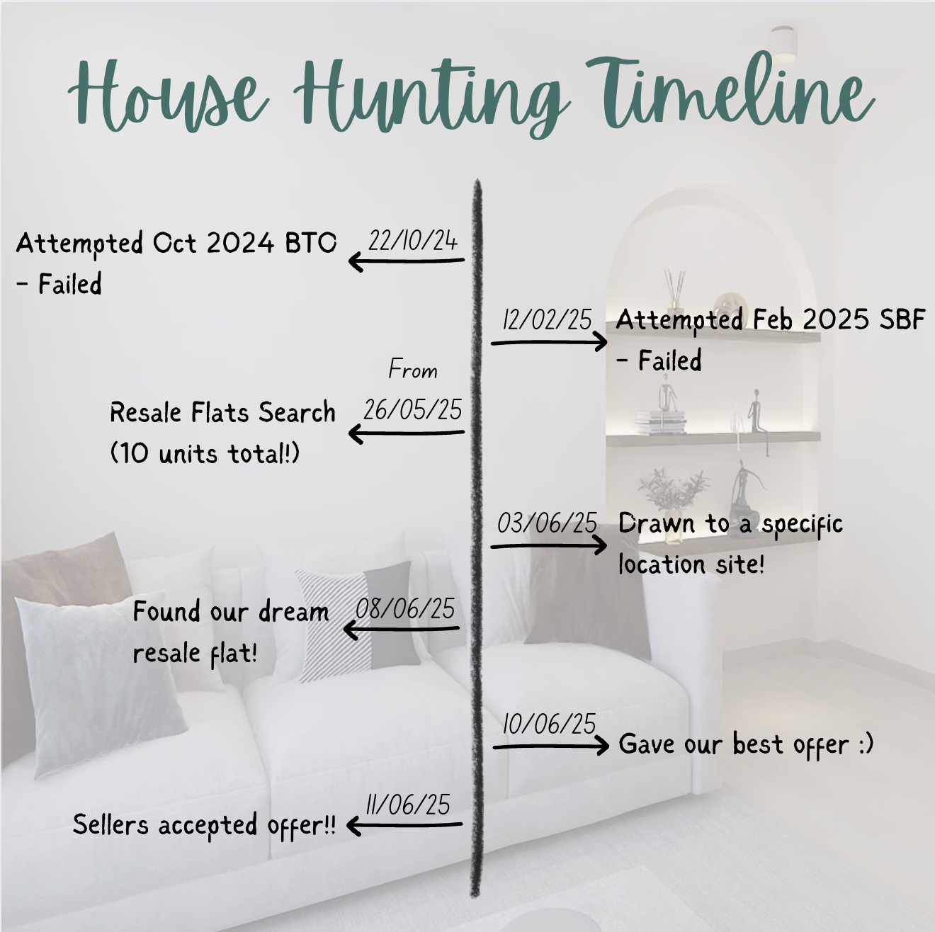 The-HDB-Journey-We-Didn’t-Expect-—-and-the-Home-That-Surprised-Us