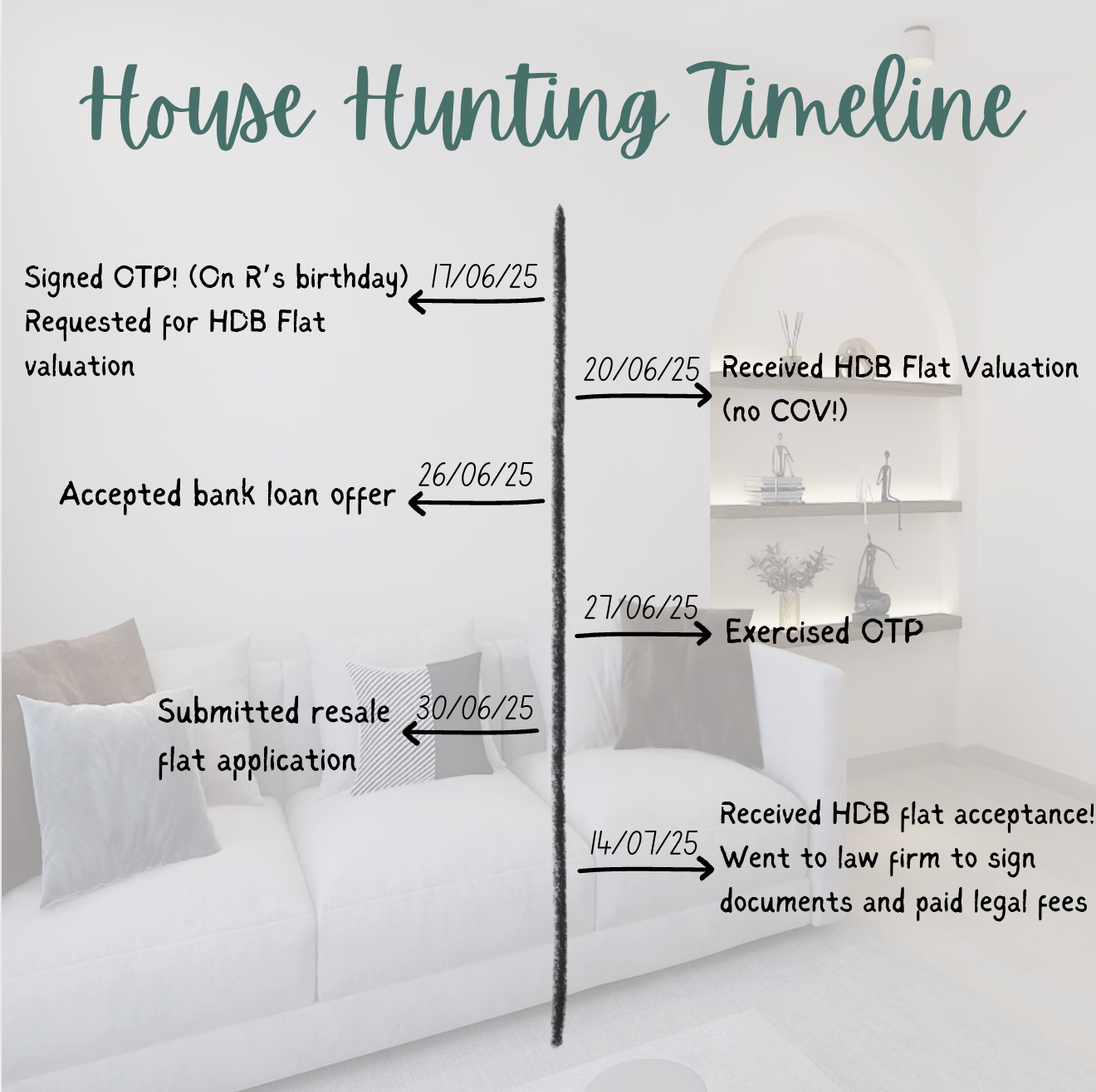 The HDB Journey We Didn’t Expect — and the Home That Surprised Us