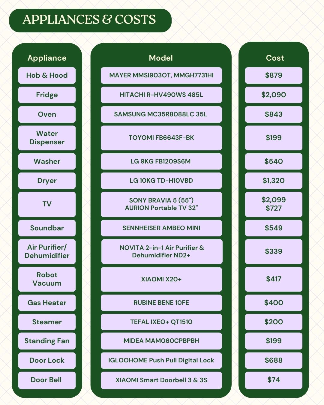 Appliances Planning & Tips—all under <$12k