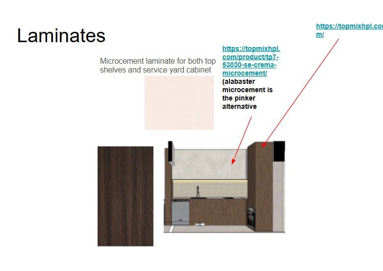 Kitchn design process.