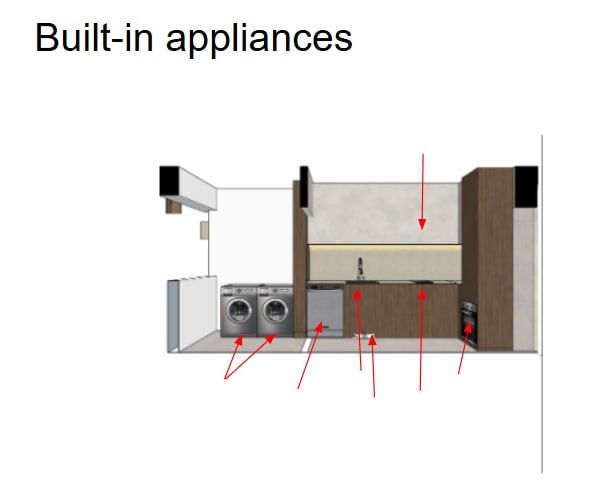 Kitchn design process.