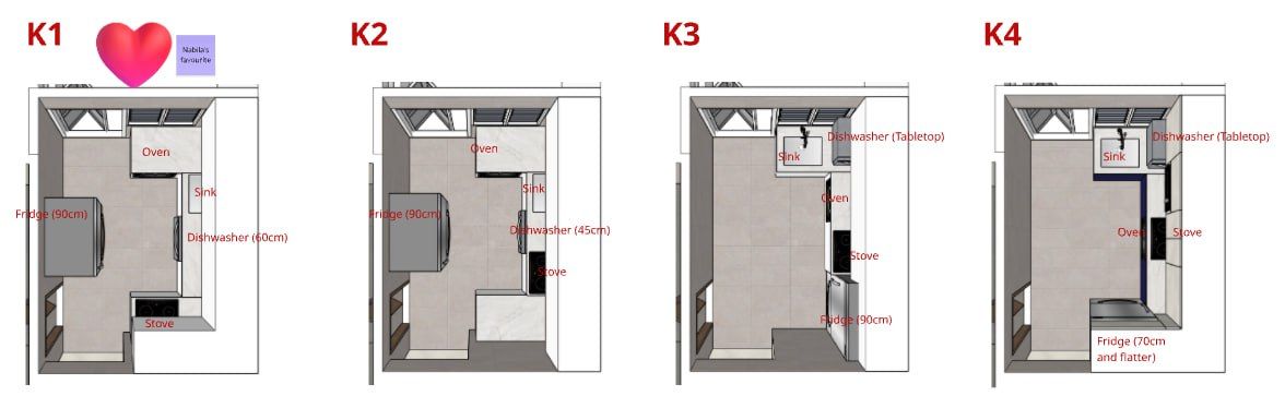 Kitchn design process.