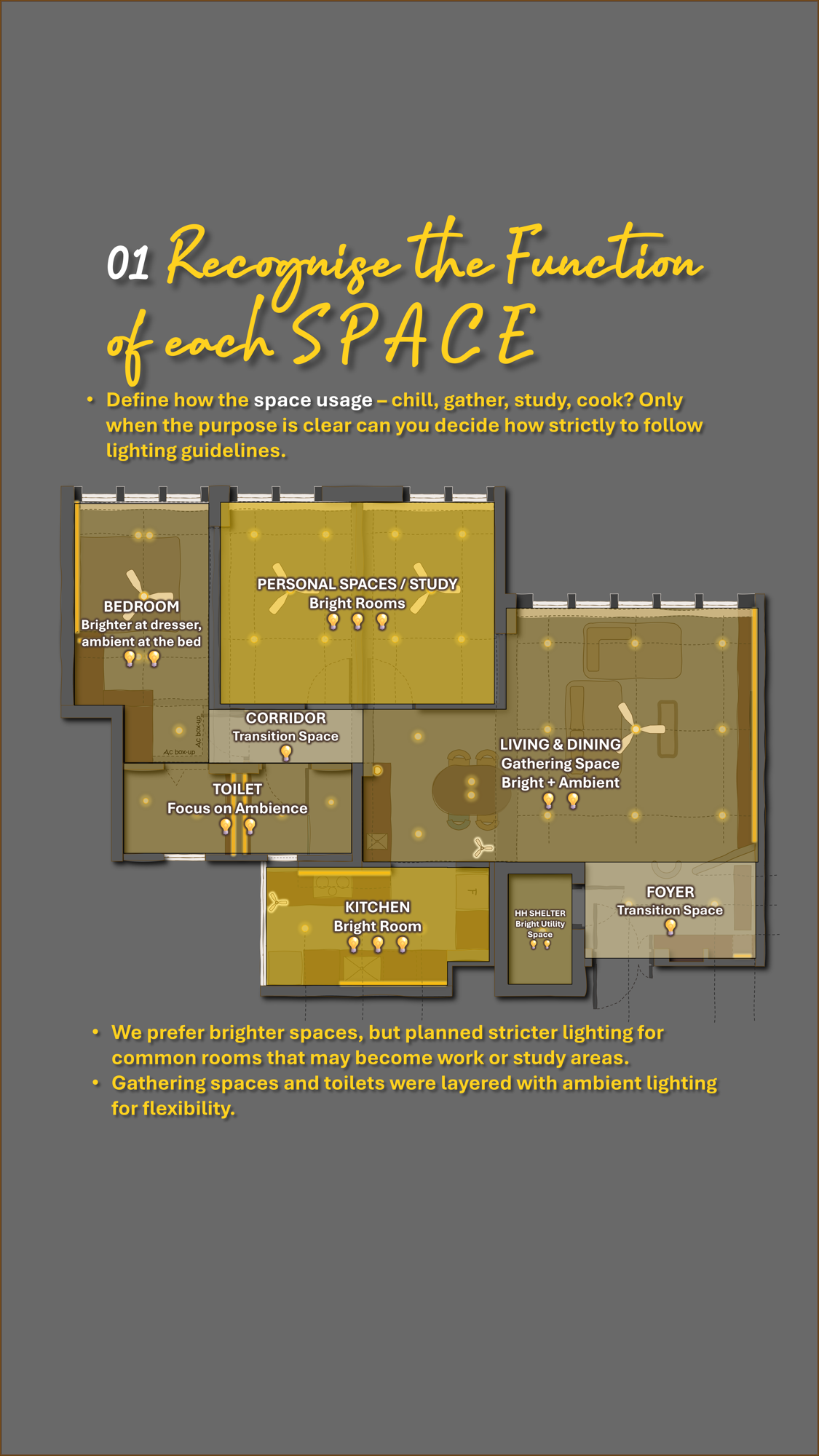 Our Lighting Strategy