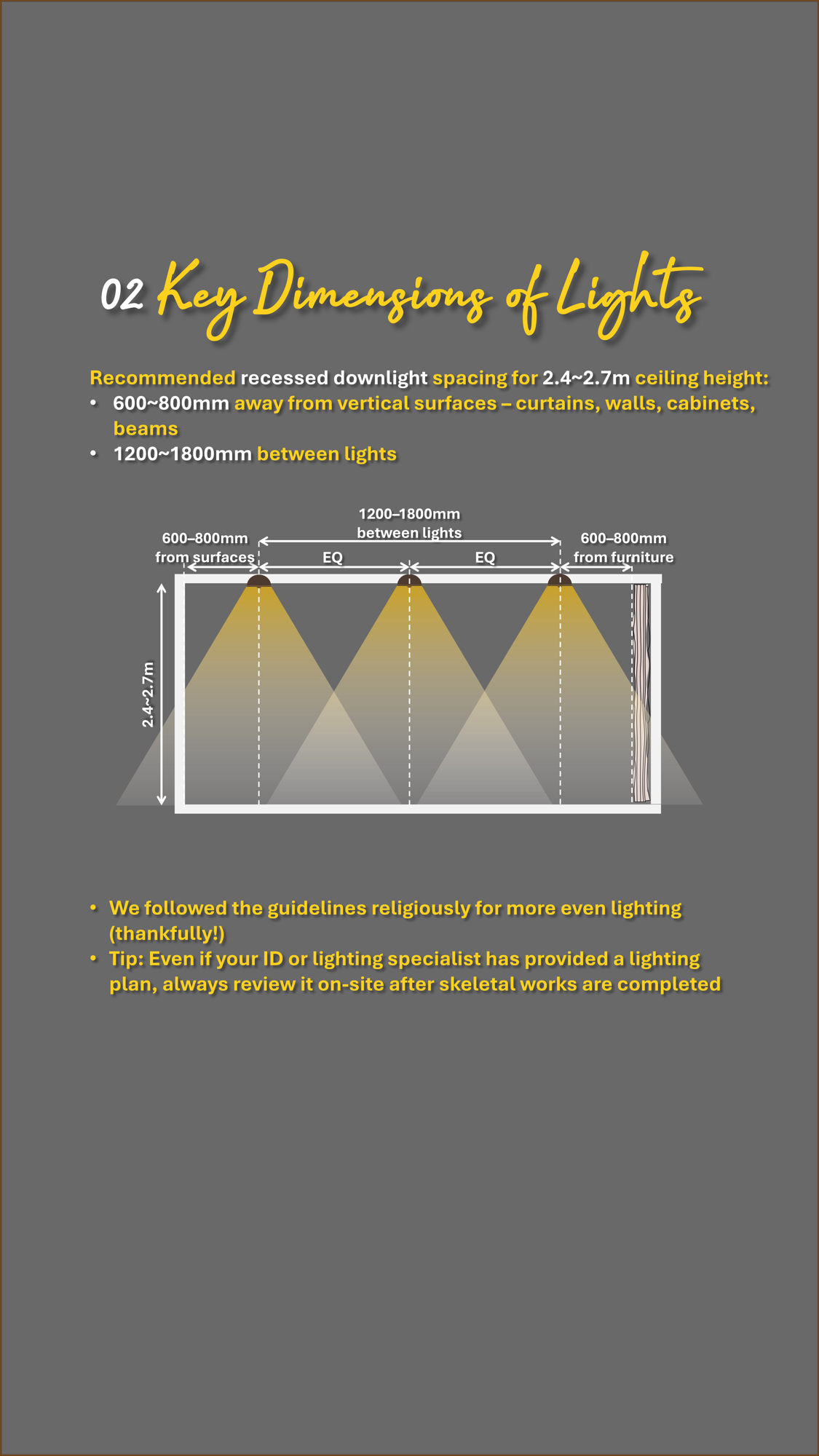 Our Lighting Strategy