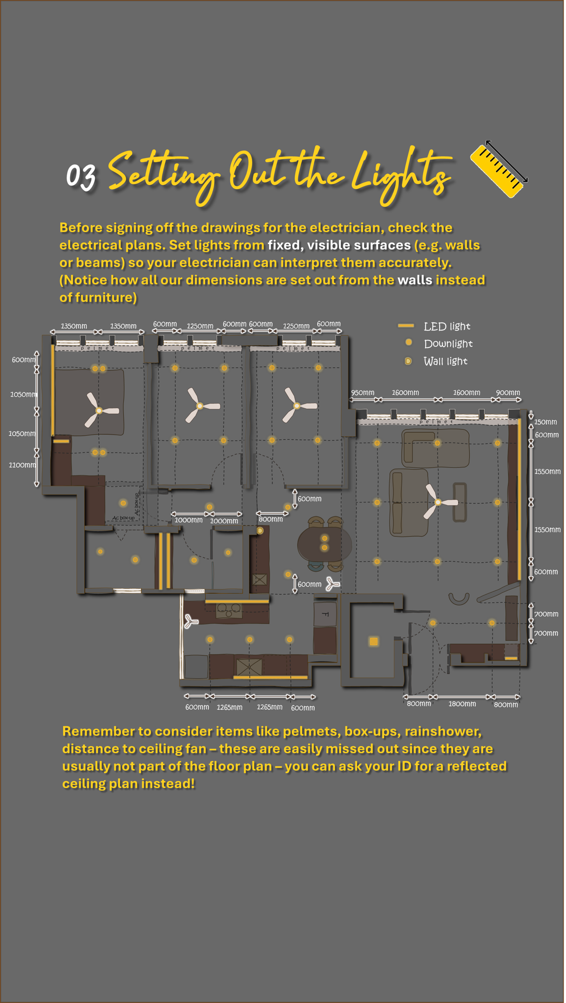 Our Lighting Strategy