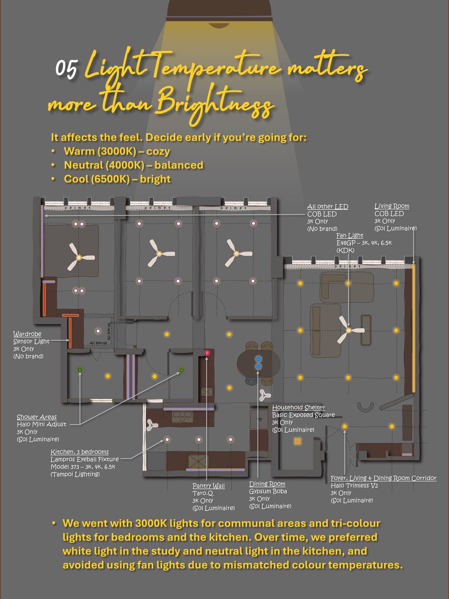 Our Lighting Strategy