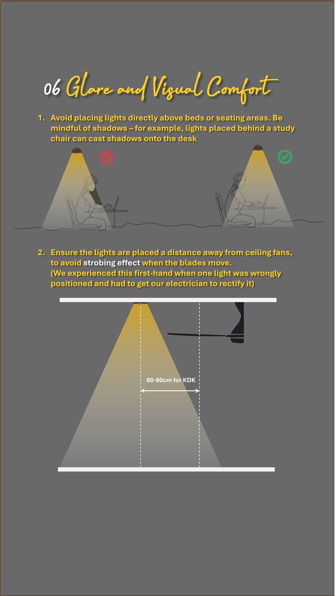 Our Lighting Strategy