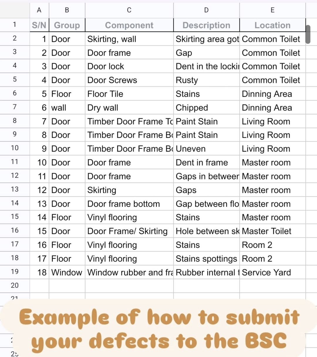 Defect checks = how you check purchases infront of the cashier