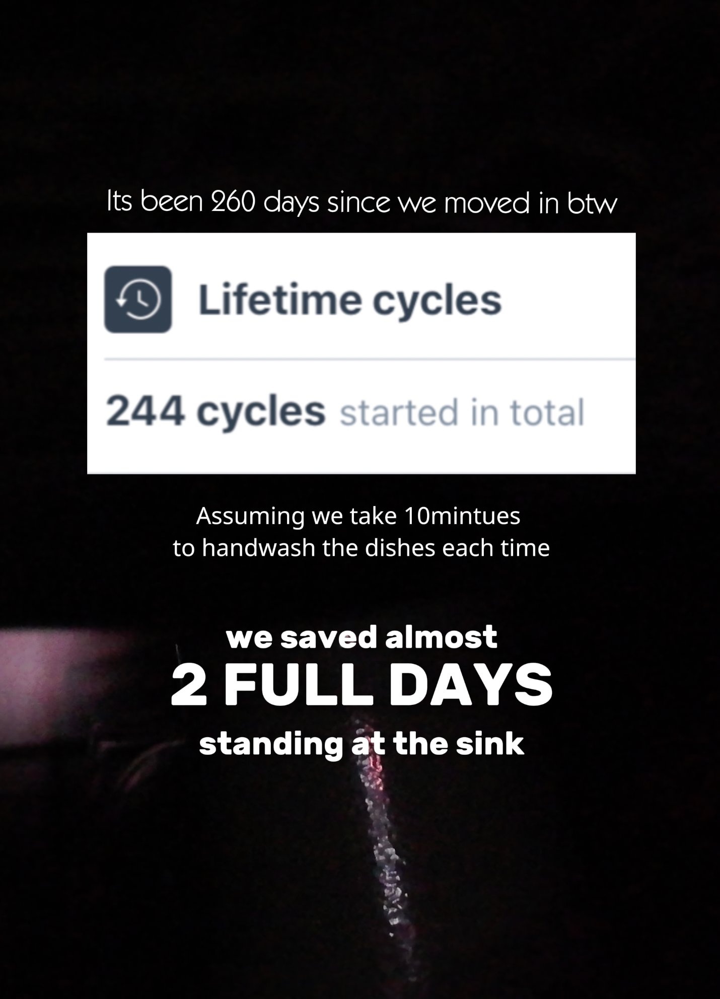 We've used our dishwasher 244 times in 260 days.Here's the honest data