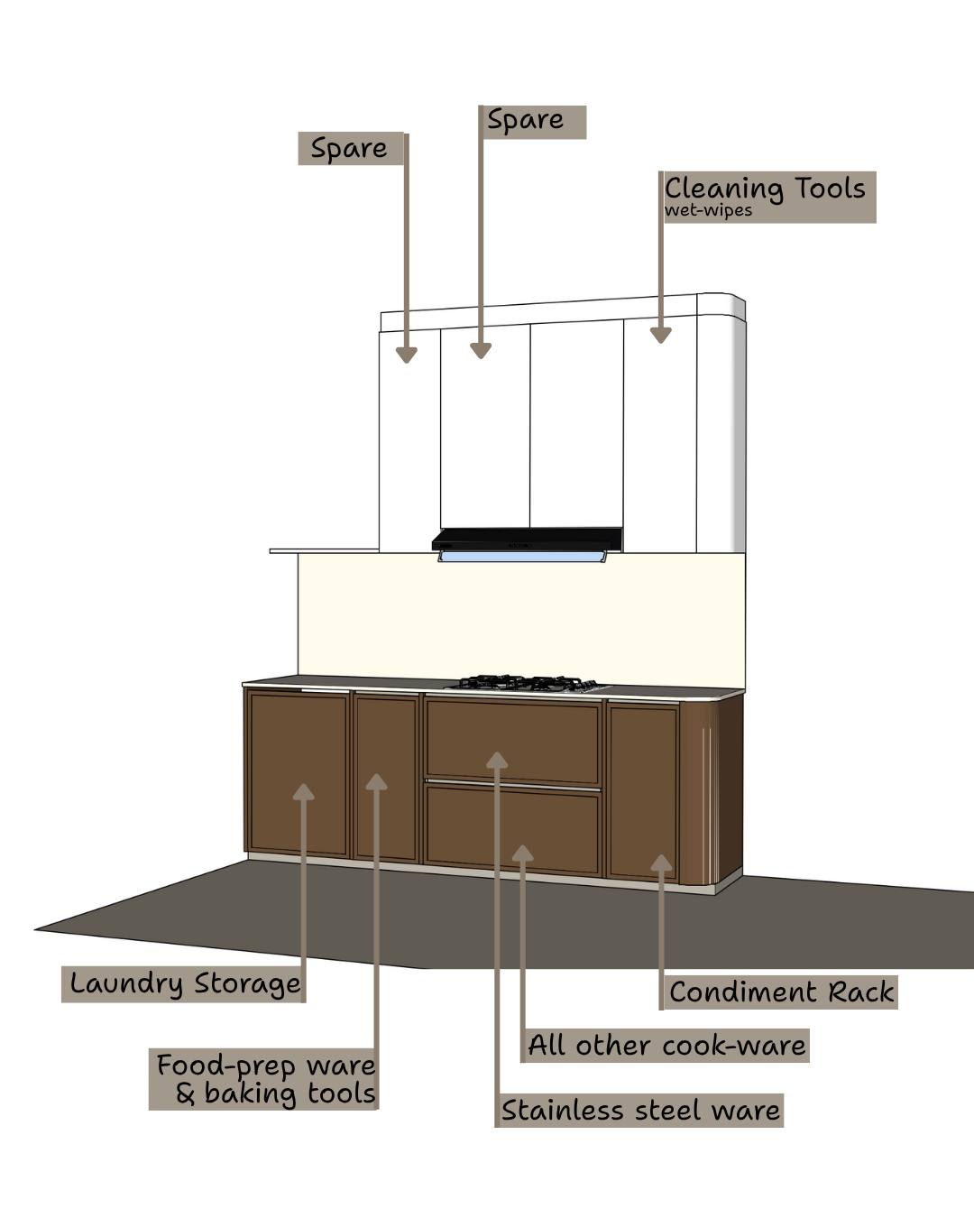 Kitchen Organisation!