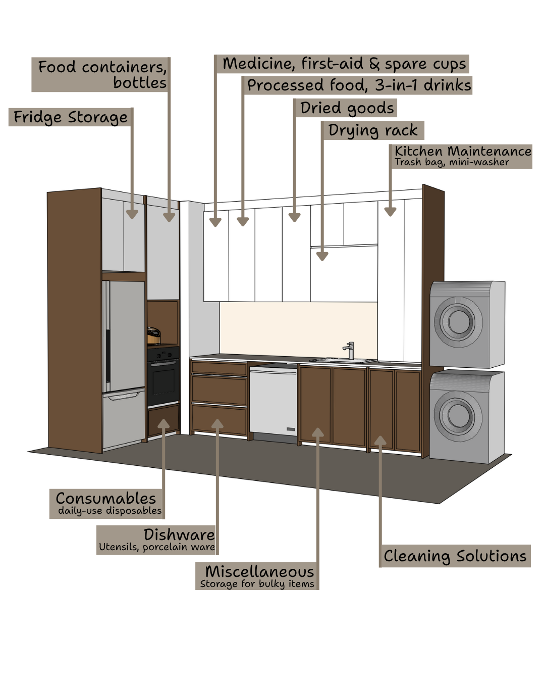 Kitchen Organisation!