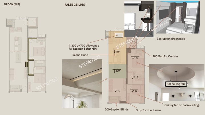What we showed our direct contractor