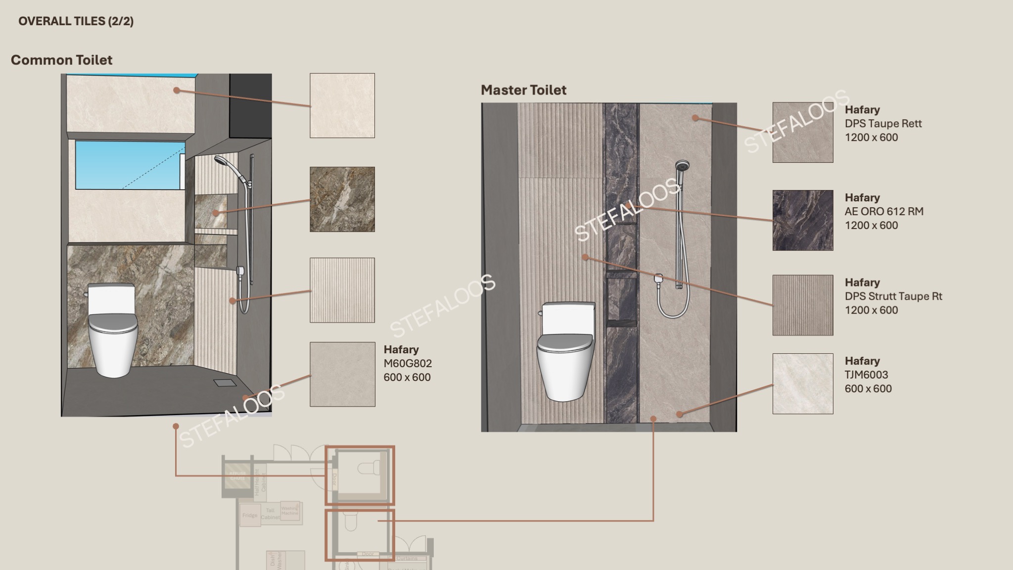 What we should our tiler!