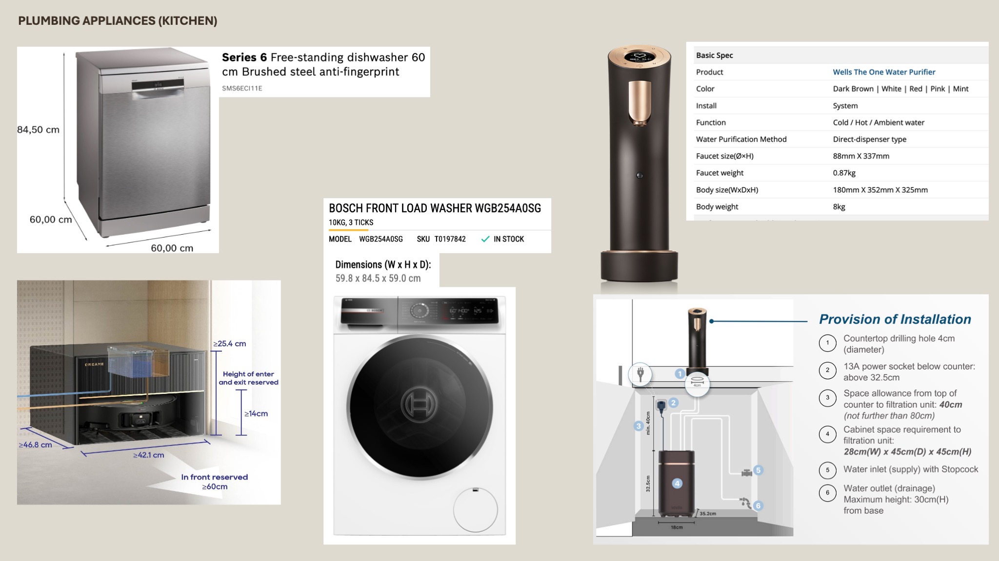 How we briefed our contractor on appliances