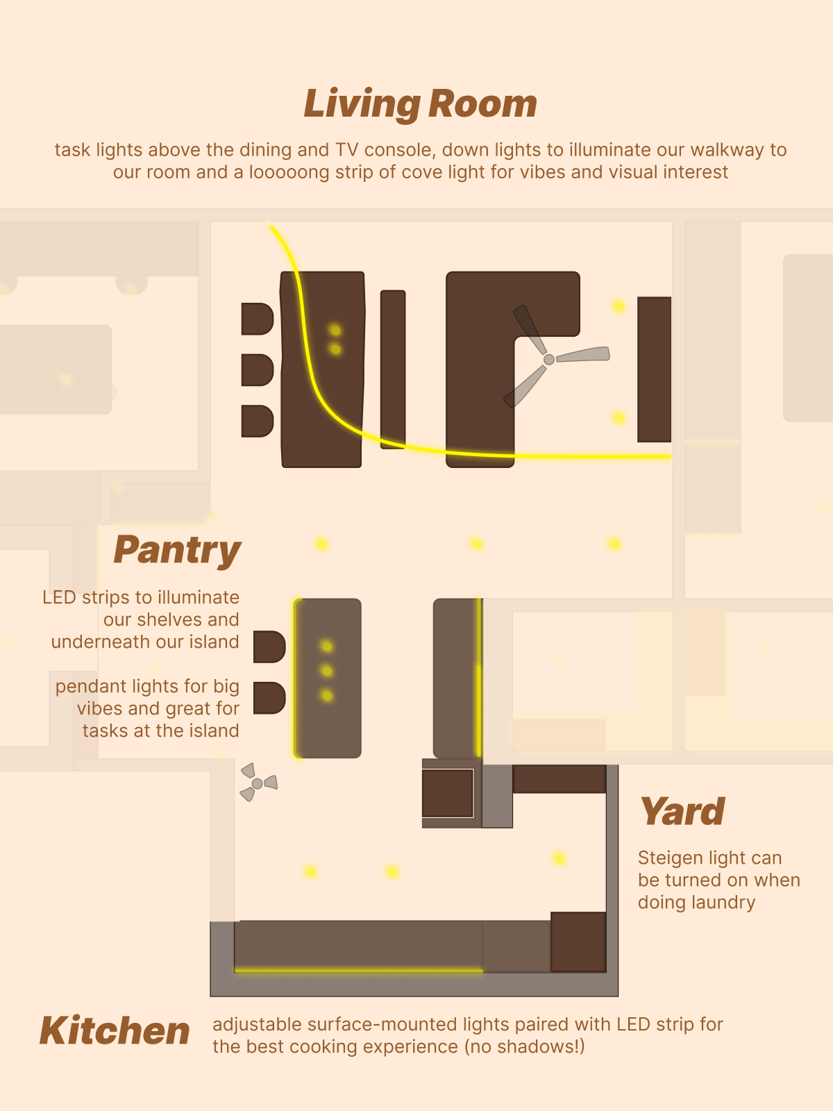 lighting plan for our 4-room dumbbell layout 💡