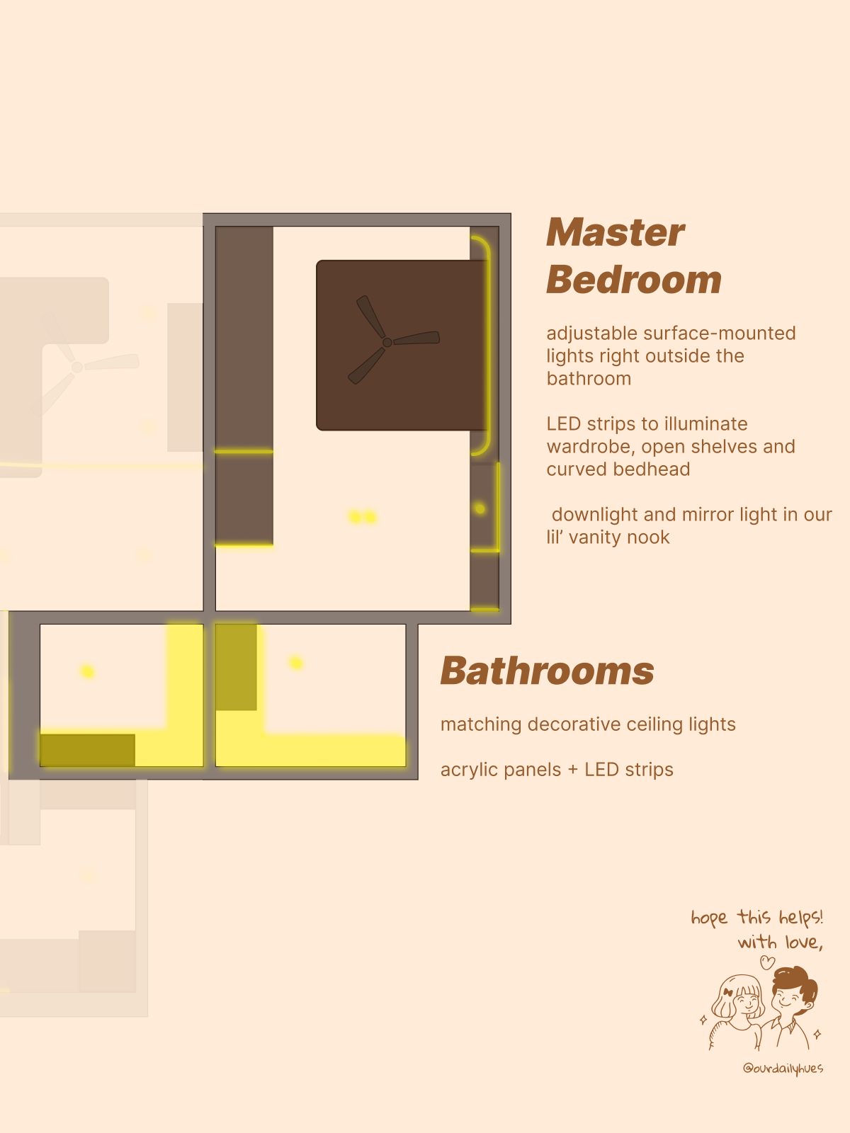 lighting plan for our 4-room dumbbell layout 💡
